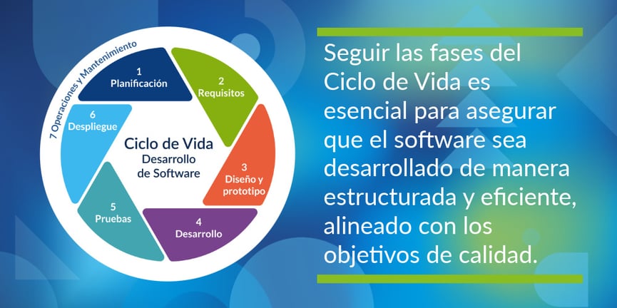 Ciclo de Vida del Software