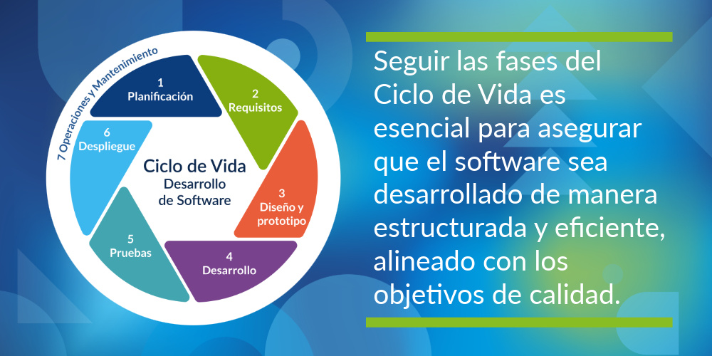 Ciclo de Vida del Software