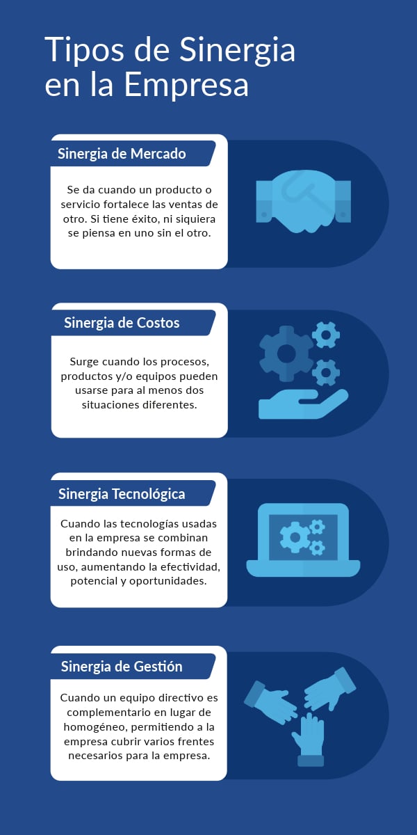 Artículo 83-4-Infografía Tipos de Sinergia en la Empresa B
