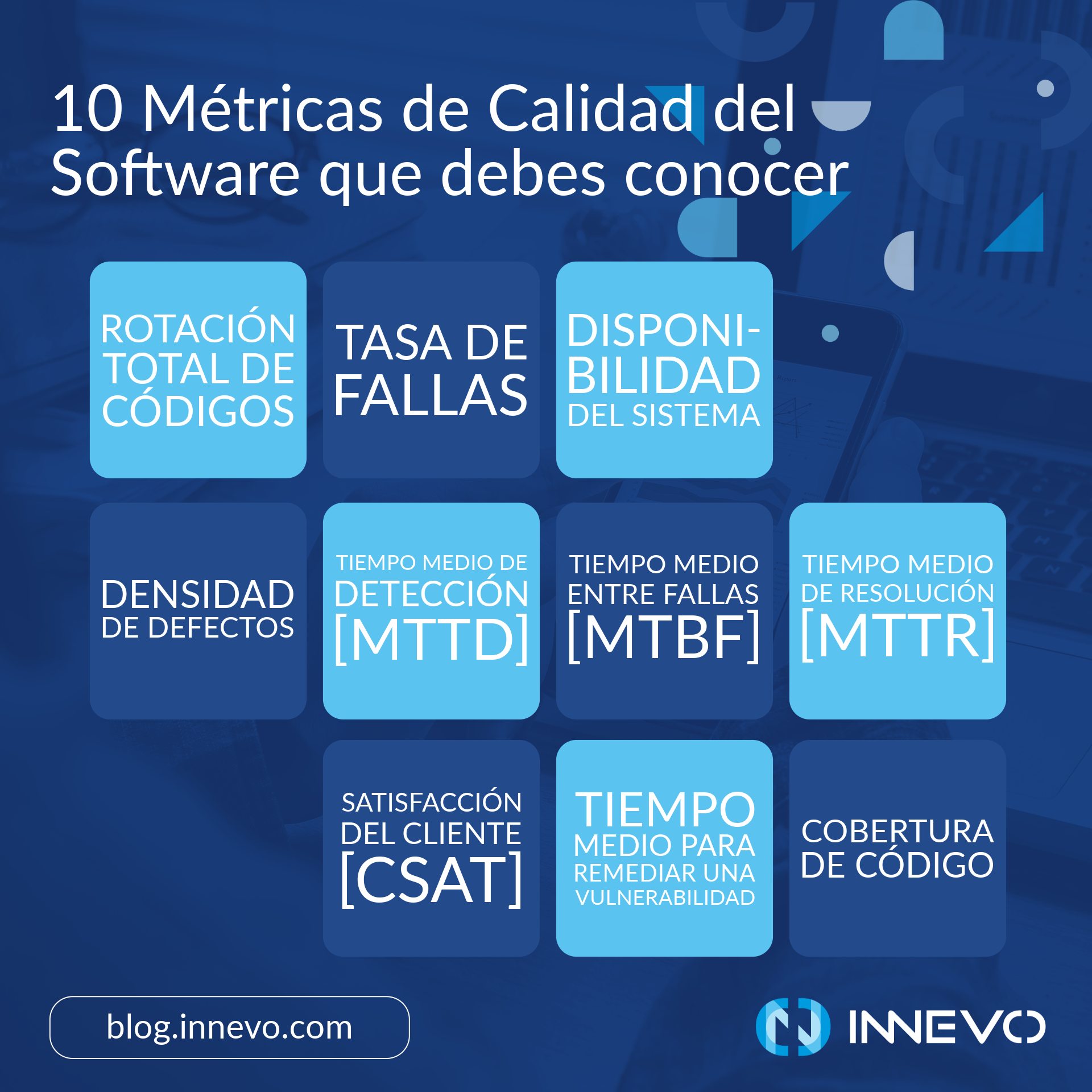 Infografía de 10 métricas de calidad del software