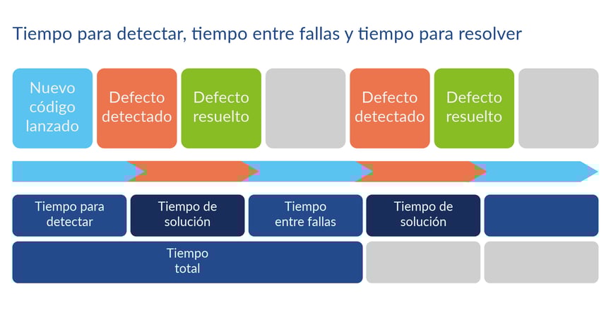 Artículo 86-5-Linea de Tiempos