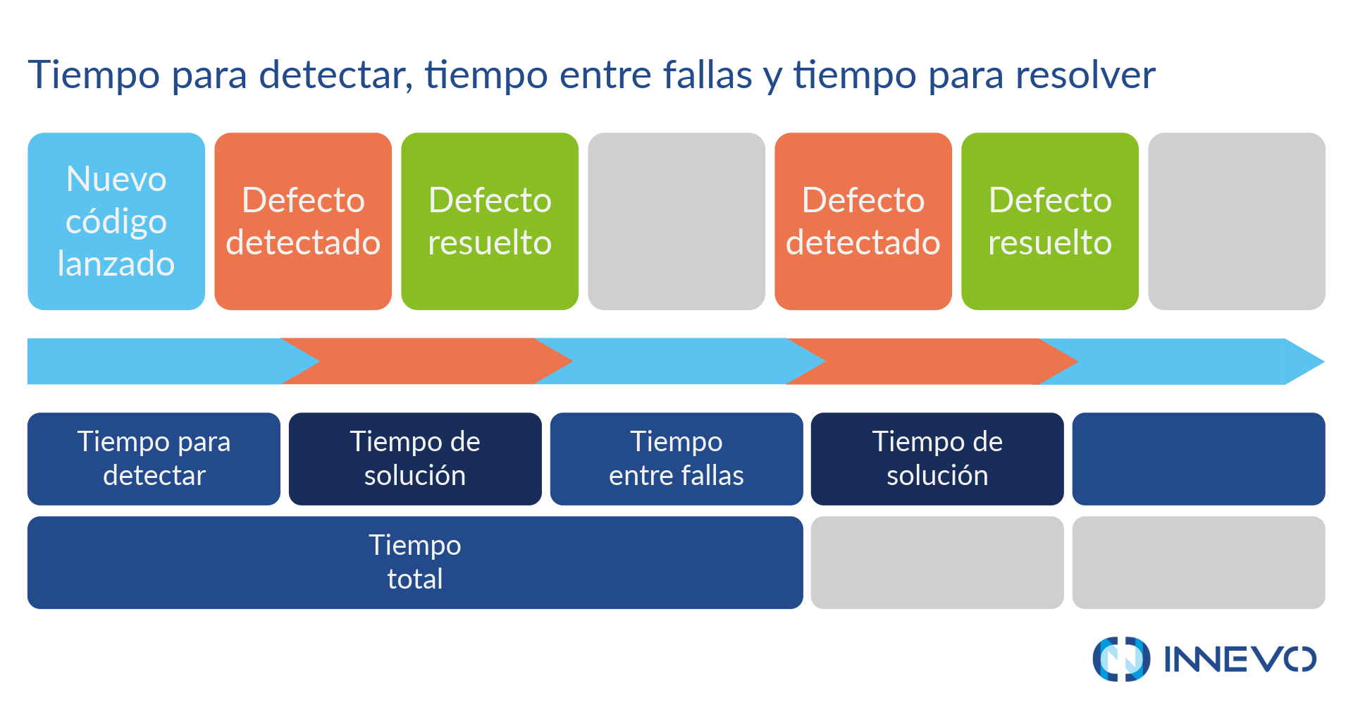 Métricas de Calidad del Software: Esquema Tiempo para Detectar, Tiempo Entre Fallas y Tiempo para Resolver