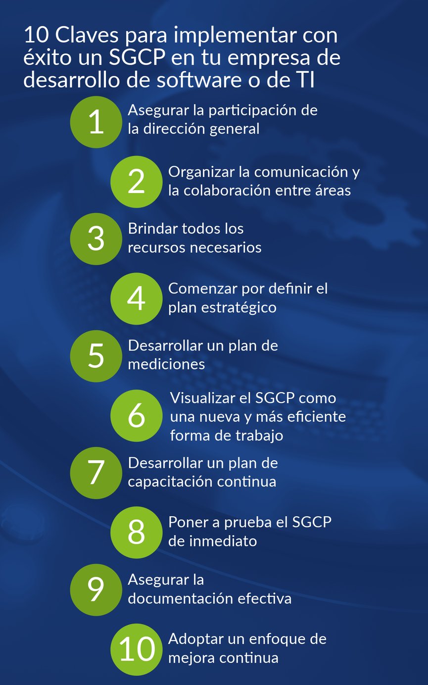 Infografía Claves para Implementar un Sistema de Gestión de Calidad de Producto