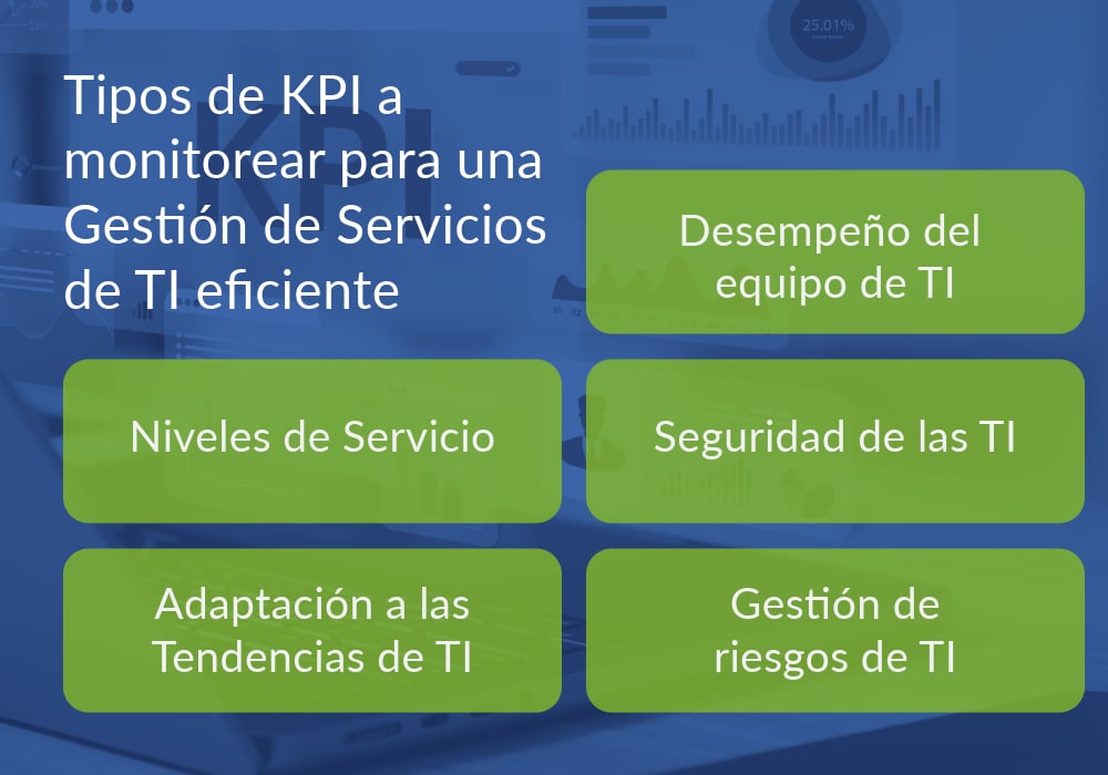 KPIs para gestión de servicios de tecnologías de la información