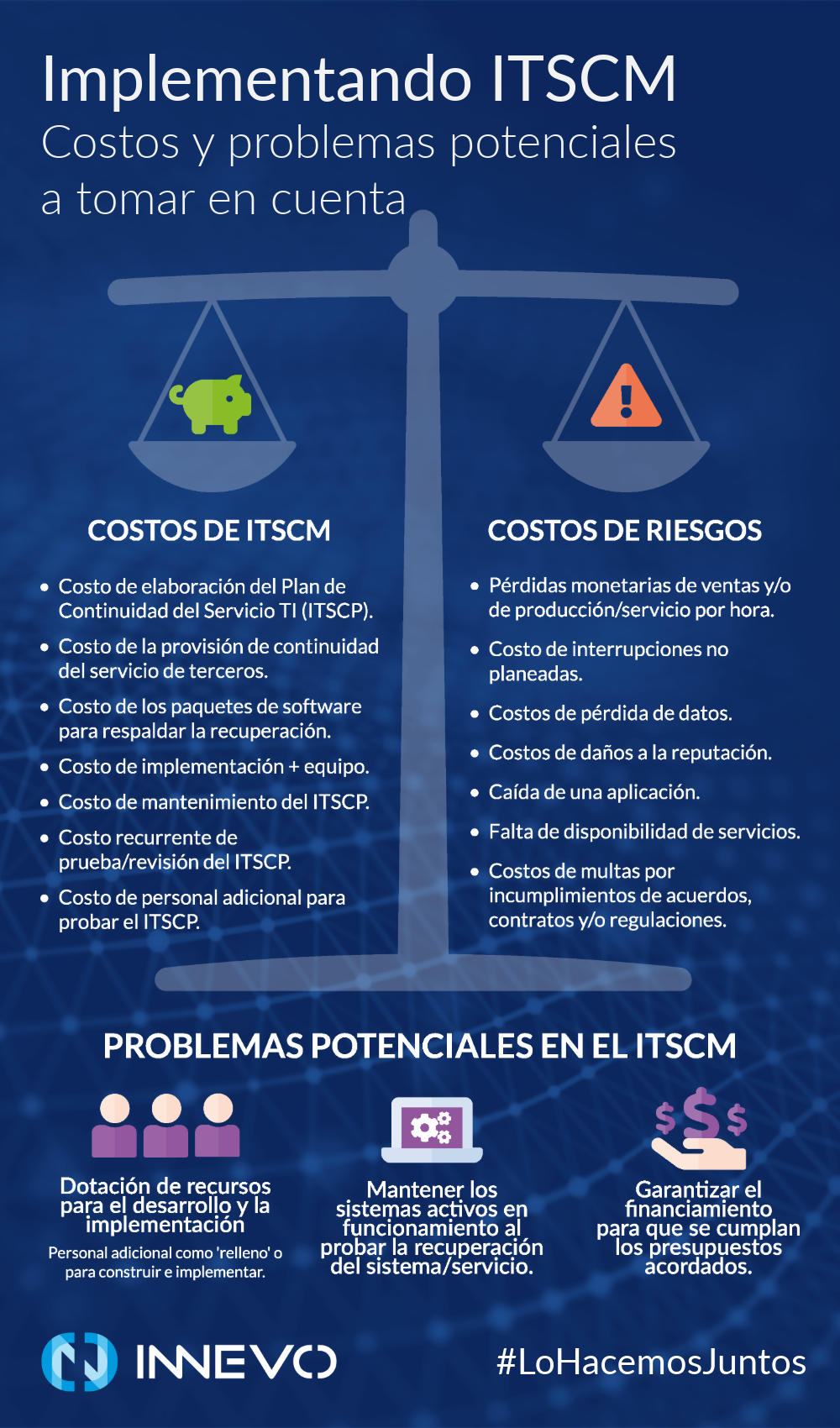 Implementación de ITSCM Costos y problemas potenciales