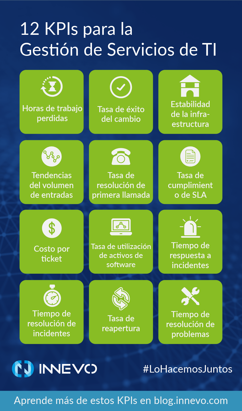 Artículo 91-4-KPIs ITSM (1)