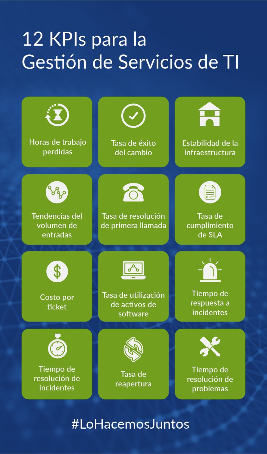 Infografía de 12 KPIs para la Gestión de Servicios de TI (ITSM)