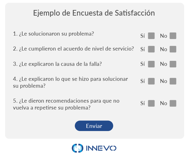 Artículo 94-5-Ejemplo de Encuesta de Satisfacción