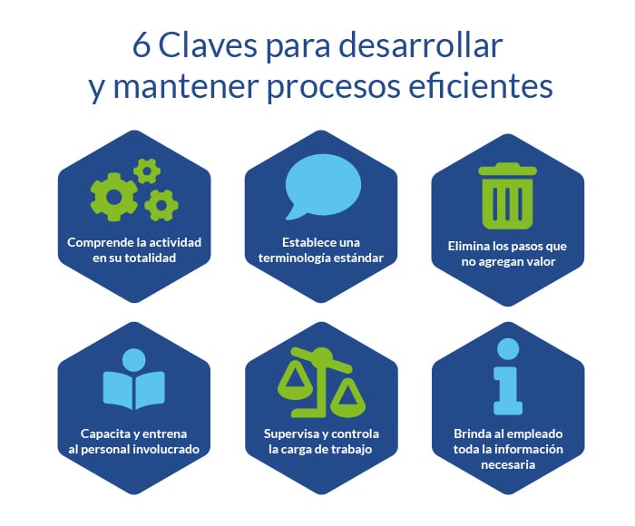 6 Claves para Procesos Eficientes