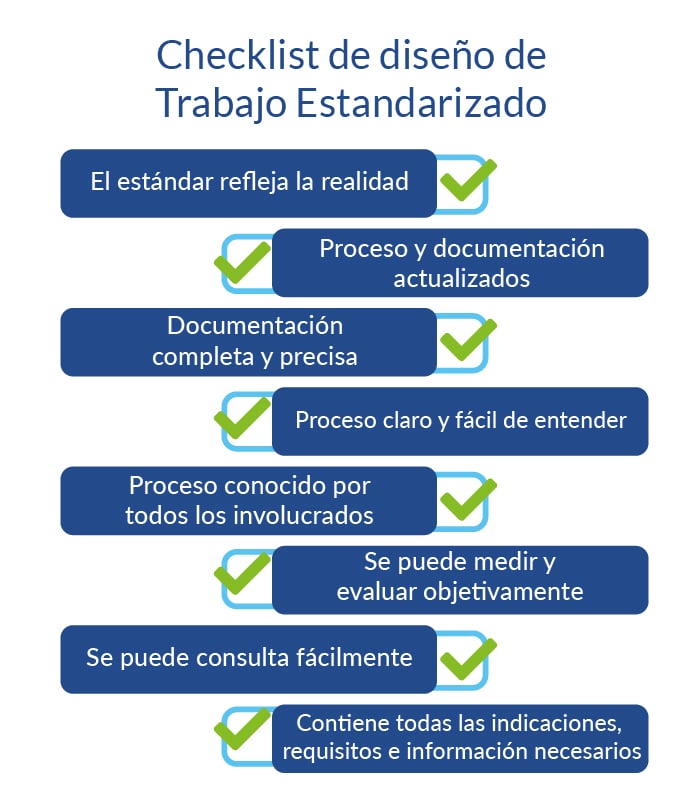 Checklist de diseño de trabajo estandarizado