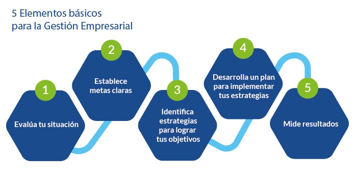 Pasos para mejorar tu Gestión Empresarial, infografía