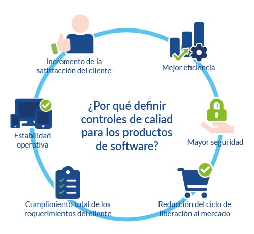 Beneficios del control de calidad de un producto de software