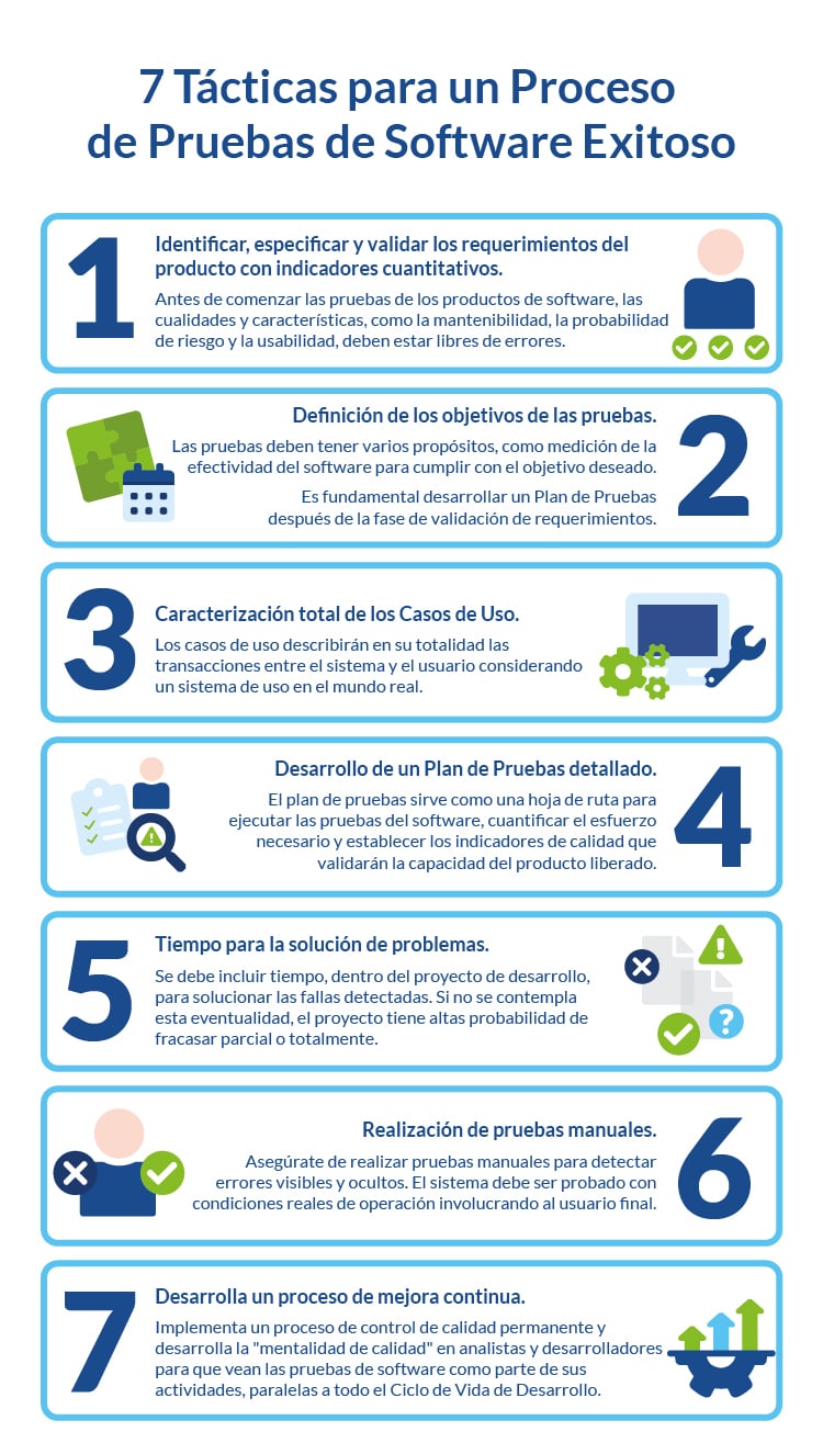Infografía de las Principales Tácticas para un buen proceso de pruebas de software