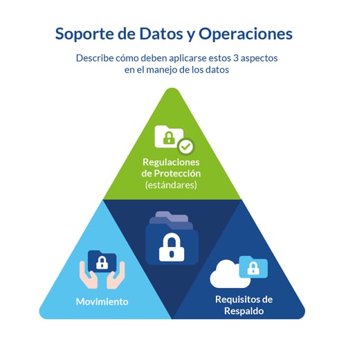Los 3 aspectos clave para el manejo de datos con seguridad de la información