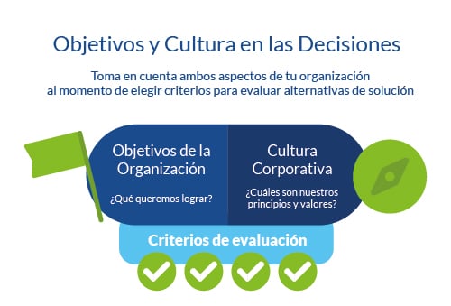 Definir criterios de evaluación y tomar en cuenta la cultura y objetivos de la empresa antes de tomar una decisión en la gestión