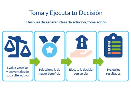 Elementos clave para la toma de acción y decisiones