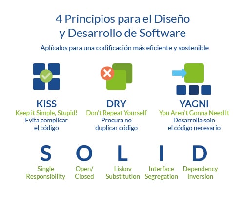 Principios CLAVE para el diseño y desarrollo de software de forma eficiente y sostenible