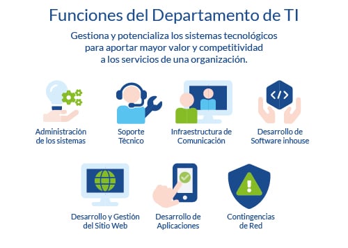 Funciones del Departamento de TI o Área de Sistemas en las empresas. Beneficios de la gestión de TI interna y corporativa