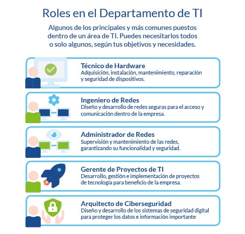 Roles Clave en el Departamento de TI. Principales funciones a cubrir en un área de sistemas corporativa.