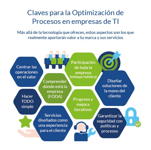 BLOG - 54 - Optimización de Procesos en empresas de TI_Claves