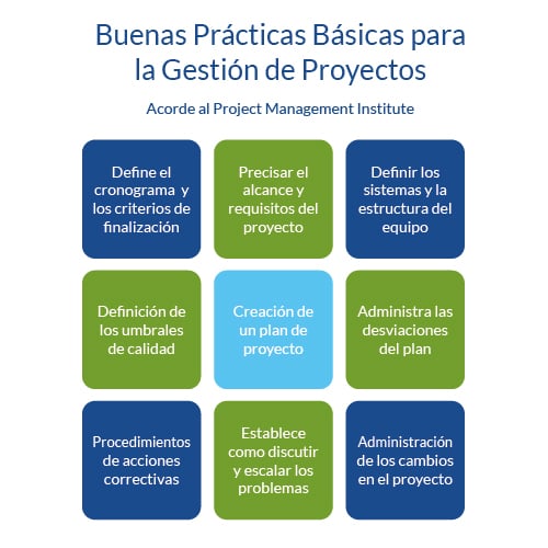 BLOG - 55 -  Gestion de Proyectosw_Practicas