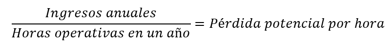 BLOG 90 - Formula Perdida Potencial por Hora