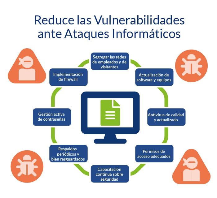 Reducción de vulnerabilidades de seguridad de la información en las empresas