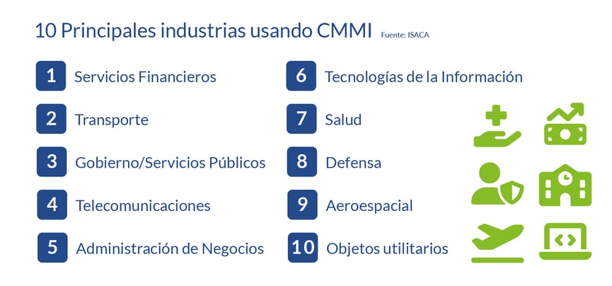 CMMI - Industrias que usan el modelo_Lista