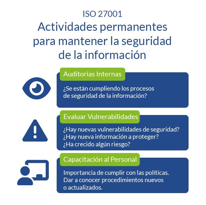 Actividades Claves para Mantener la Seguridad de la Información
