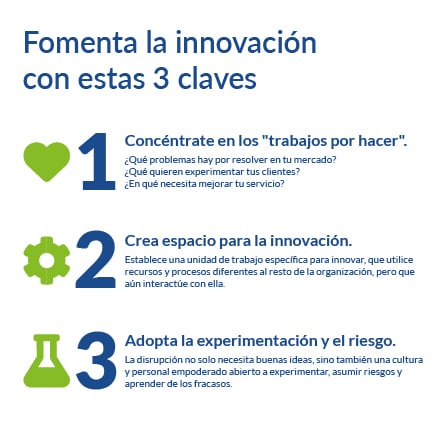 Fomento de la Innovación en tu empresa