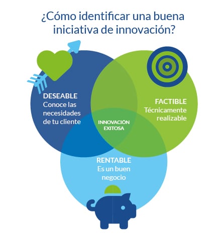 Cómo encontrar Ideas de Innovación