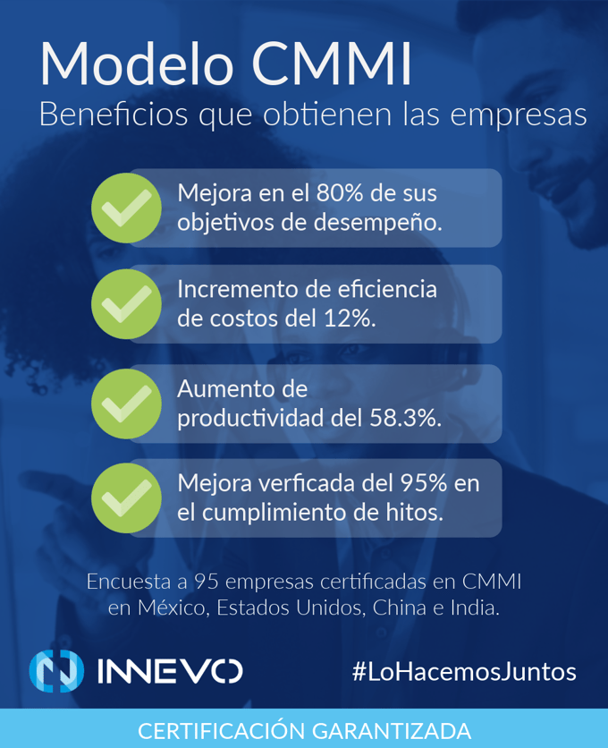 Con CMMI, las empresas reportan: Mejora en el 80% de sus objetivos de desempeño; Incremento de eficiencia de costos del 12%; Aumento de productividad del 58.3%; Mejora verificada del 95% en el cumplimiento de hitos. Encuesta a 95 empresas certificadas en CMMI en México, Estados Unidos, China e India. Centro de Mejora, el blog de Innevo.