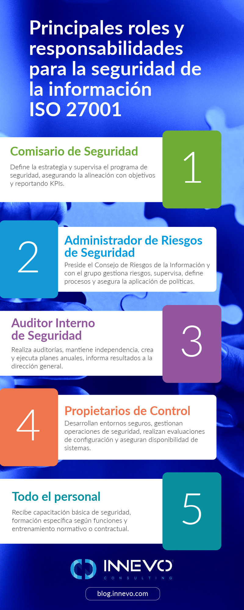 Artículo 82 Infografia Roles ISO 27001