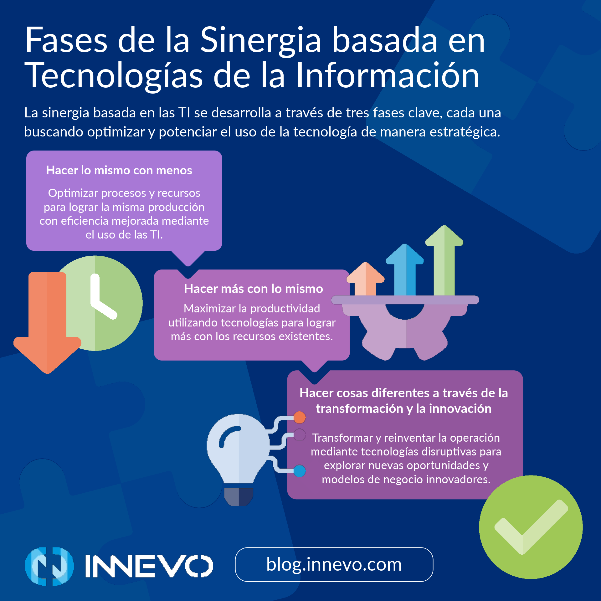 Artículo 83-6-Infografía Fases de la Sinergia con TI Square