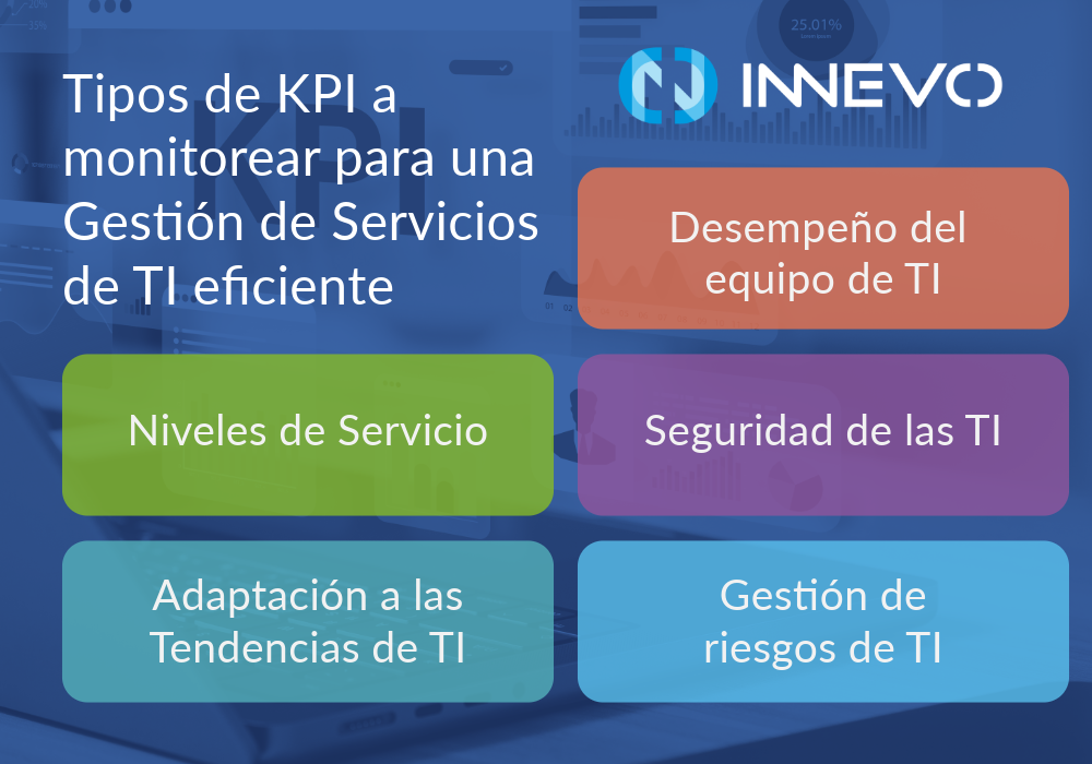 Tipos de KPI a monitorear para una gestión de servicios de TI eficiente