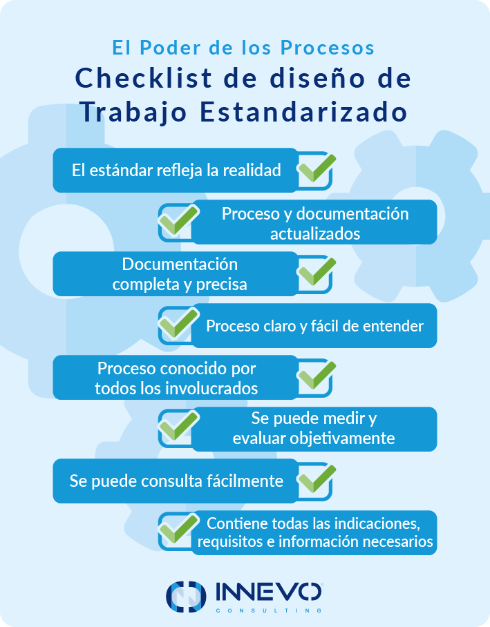 Checklist de diseño de trabajo estandarizado