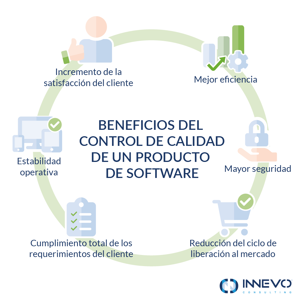 Beneficios del control de calidad de un producto de software