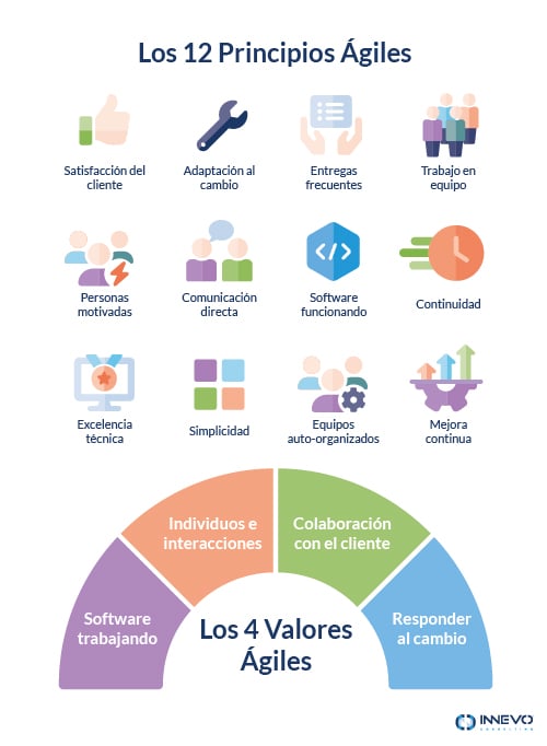 BLOG - 46 - CMMI y Agile_Agile-ValuesPrinciples