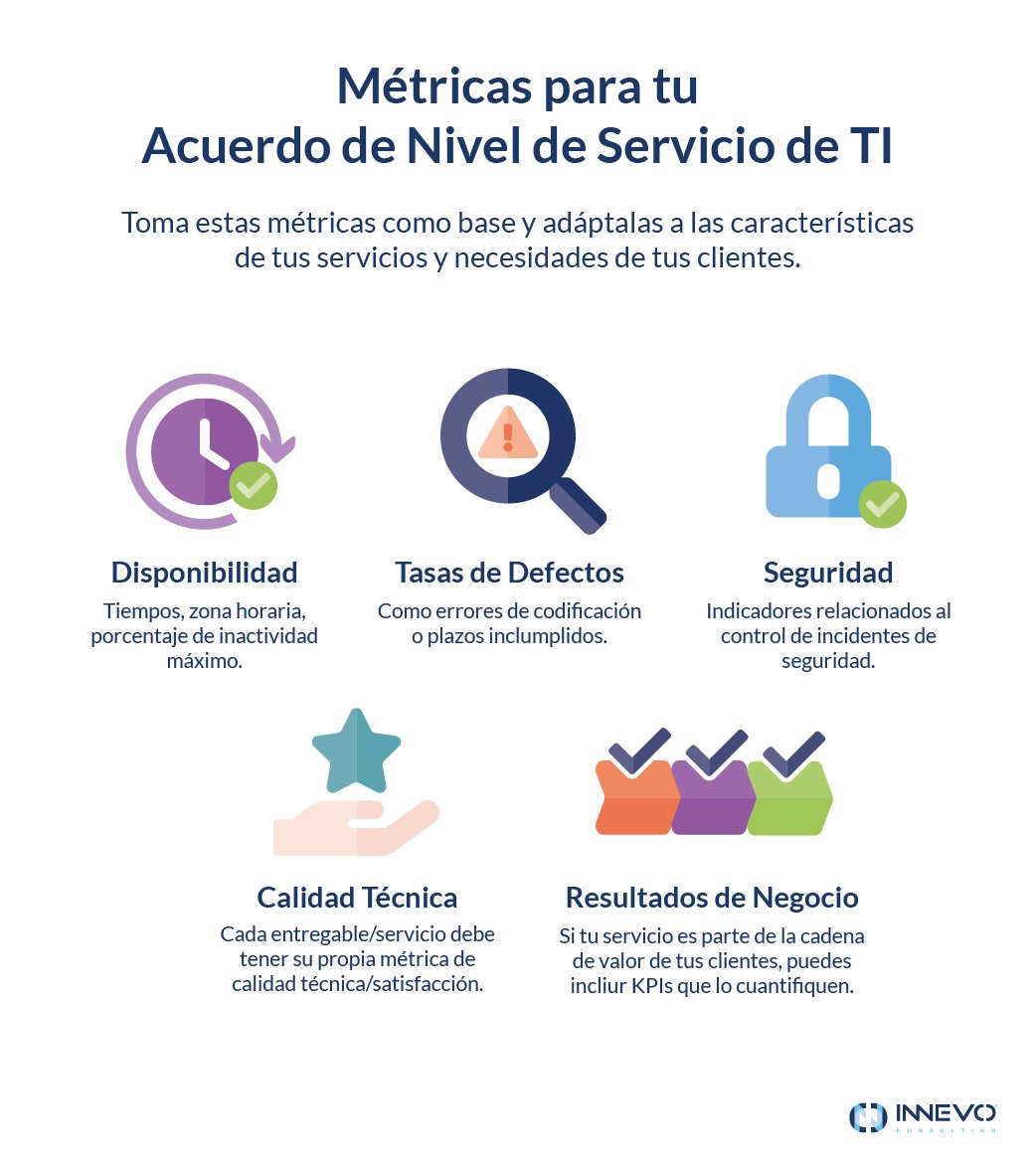 BLOG - 53 - Acuerdos de Nivel de Servicio_Metricas