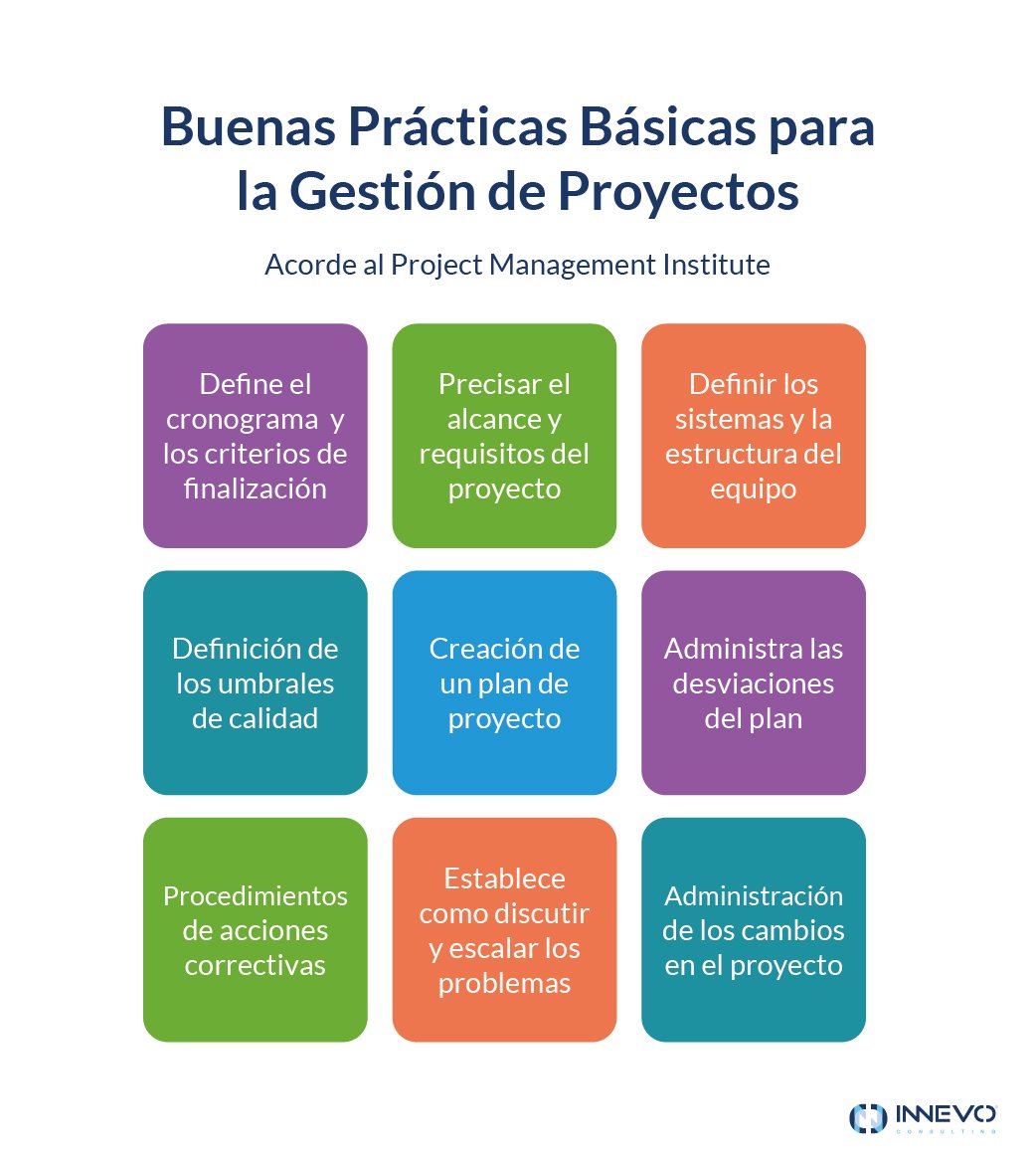 Buenas Prácticas para la Gestión de Proyectos PMI