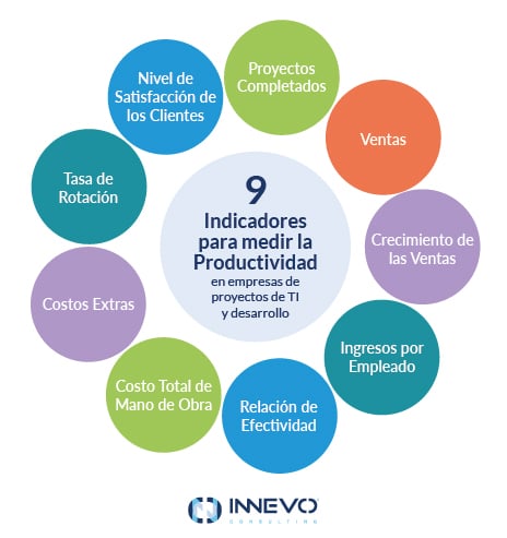 BLOG - 61 - Indicadores de Desempeno y Medicion de Productividad_Diagrama-Indicadores