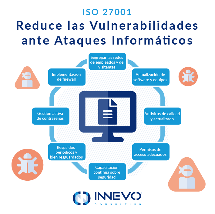 BLOG-Como Prevenir Ataques Informaticos - ISO 27001