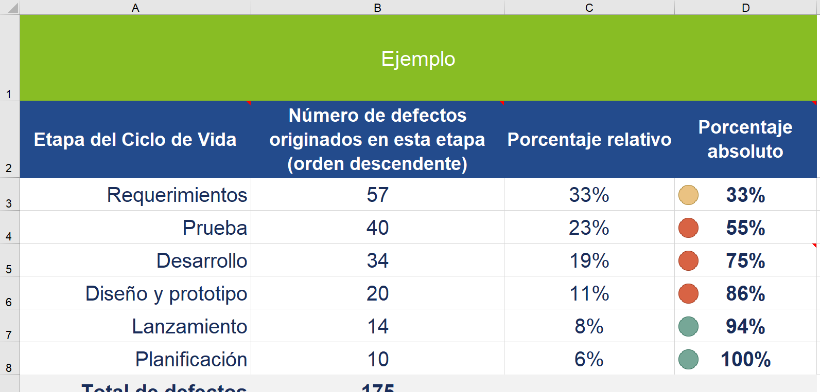 Métricas de Calidad del Software: Rotación de Código Total